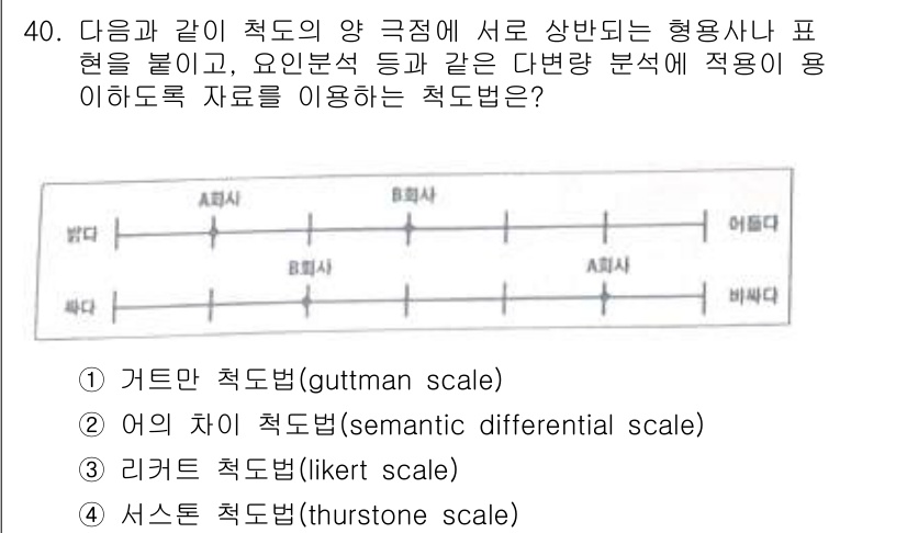 텔레마케팅관리사 2022년 40번 - . 어의 차이 척도법(semantic differential scale)... 에 관한 핵심 기출문제
