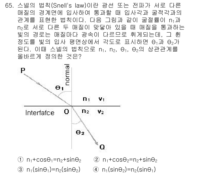 정보통신기사(구) 2017년 65번 - 스넬의 법칙(Snell's law)은 두 매질 사이에서 빛의 굴절 각과 ... 에 관한 핵심 기출문제