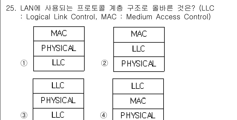 정보통신기사 2017년 25번 - 정답 4번은 LAN에서 사용되는 프로토콜 계층 구조를 올바르게 나타냅니다... 에 관한 핵심 기출문제