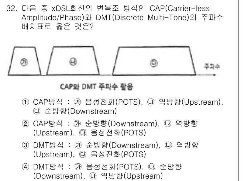 정보통신기사 2018년 32번 - CAP 방식에서는 음성 신호(POTS)와 데이터 신호의 상향 및 하향 주... 에 관한 핵심 기출문제