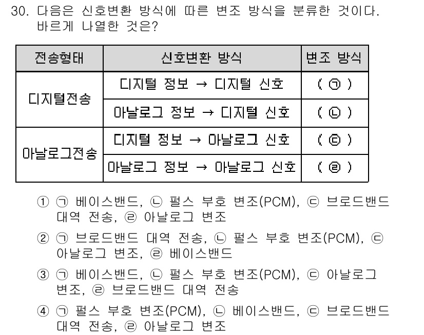 정보통신기사(구) 2020년 30번 - 주어진 문제는 전송형태와 신호변환 방식에 따른 변조 방식의 분류를 묻고 ... 에 관한 핵심 기출문제