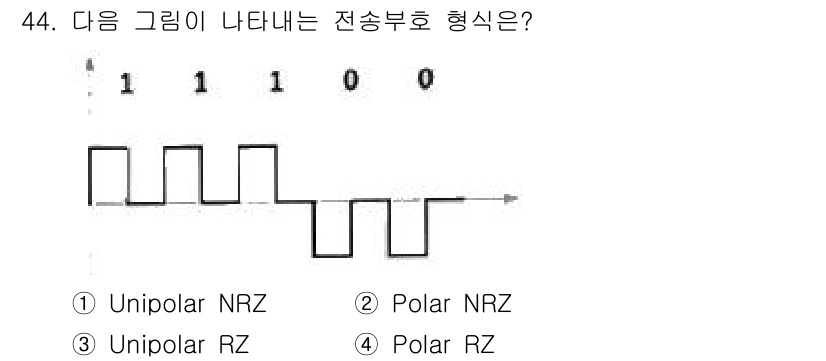 정보통신기사(구) 2020년 44번 - . Polar RZ

이 그림은 신호가 일정한 구간마다 두 가지 전압 상... 에 관한 핵심 기출문제