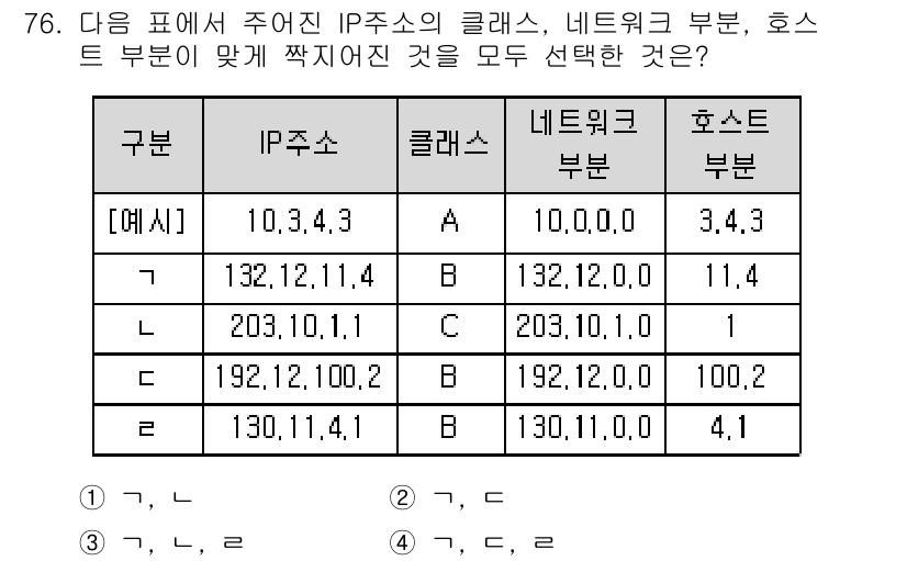정보통신기사(구) 2020년 76번 - 주어진 IP 주소에서 클래스 A, B, C의 분류를 확인해야 합니다. 클... 에 관한 핵심 기출문제