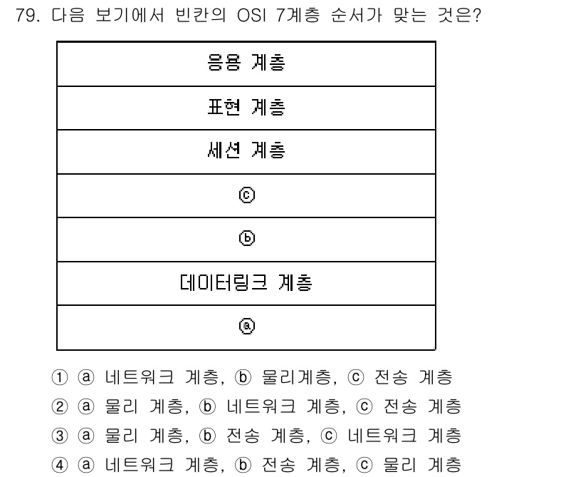 정보통신기사(구) 2020년 79번 - OSI 7계층의 순서는 다음과 같습니다: 물리 계층, 데이터링크 계층, ... 에 관한 핵심 기출문제