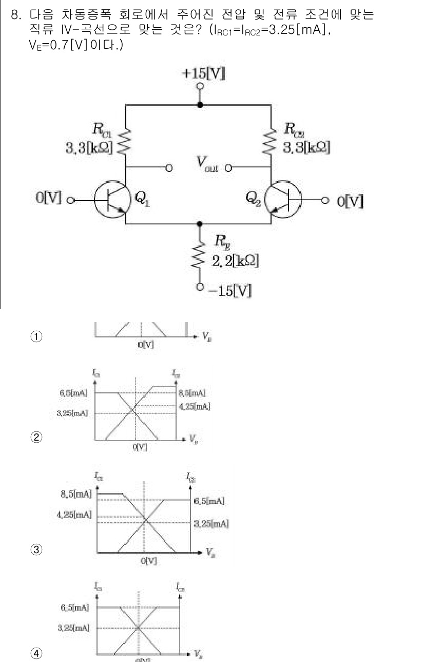 정보통신기사(구) 2021년 8번 - 주어진 회로에서 Q1과 Q2는 각각 일반적인 BJT의 동작을 따릅니다. ... 에 관한 핵심 기출문제