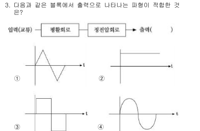 정보통신기사 2021년 3번 - 정답 2번은 주기적인 파형을 나타내며, 블록의 모양과 잘 일치합니다. 이... 에 관한 핵심 기출문제