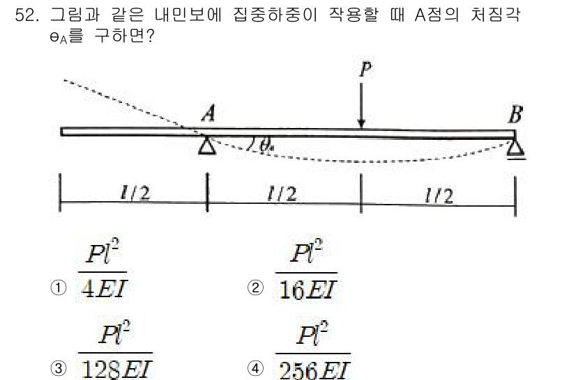 건축기사 2022년 52번 - 주어진 문제는 내민 보에 작용하는 힘에 따른 A점의 처짐각 \( \the... 에 관한 핵심 기출문제