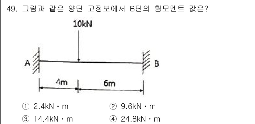 실내건축기사(구) 2022년 49번 - B단의 힘모멘트는 A에서의 힘과 지지점을 기준으로 계산됩니다. 주어진 하... 에 관한 핵심 기출문제