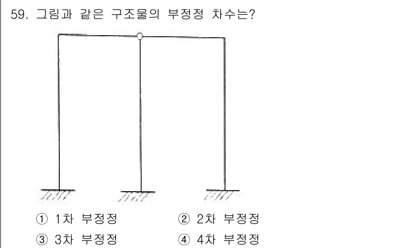 실내건축기사 2022년 59번 - 정답은 4차 부정정입니다. 구조물에서 두 지점이 고정되고, 중간 지점에서... 에 관한 핵심 기출문제