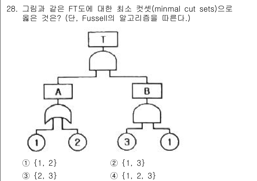 산업안전기사 2022년 28번 - 주어진 FT도에서 최소 컷셋(minimal cut sets)은 시스템의 ... 에 관한 핵심 기출문제