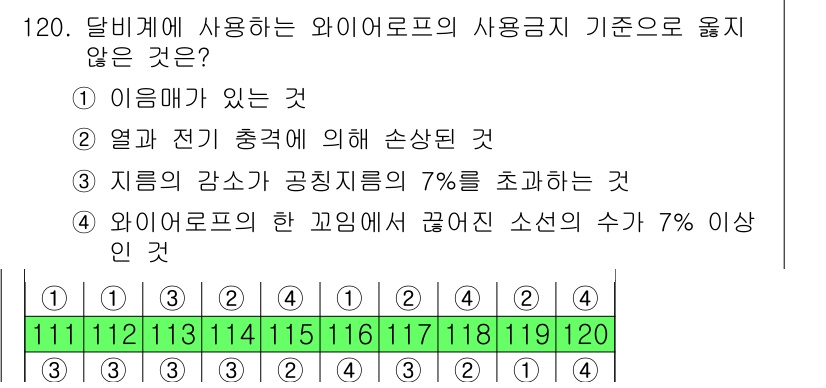 산업안전기사_필기 2022년 121번 - 해당 자격증의 핵심 개념을 묻는 객관식 문제