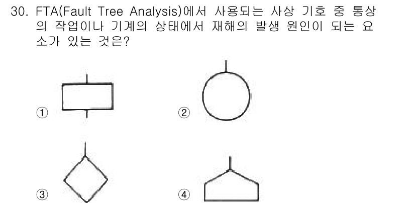 산업안전기사_필기 2022년 30번 - FTA(결함 트리 분석)에서 사용되는 사각 기호는 "작업 또는 기계의 상... 에 관한 핵심 기출문제