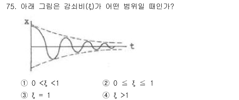소음진동기사(구) 2018년 75번 - 주어진 그래프는 감쇠 비율(ξ)이 특정 범위에 따라 진동의 형상을 나타낸... 에 관한 핵심 기출문제