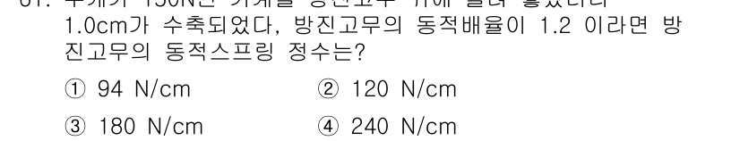 소음진동기사 2018년 61번 - 해당 자격증의 핵심 개념을 묻는 객관식 문제
