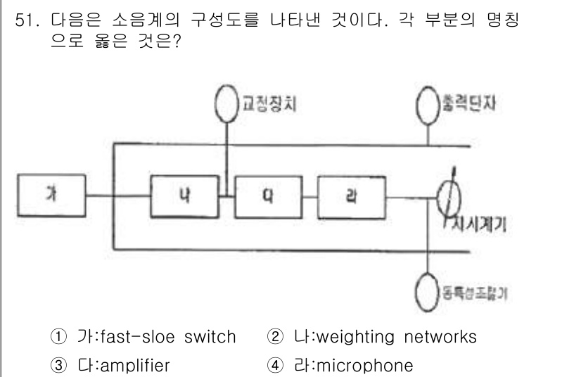 소음진동기사 2019년 52번 - 정답은 4번, 마이크로폰입니다. 소음계의 구성에서 '기'는 소리를 감지하... 에 관한 핵심 기출문제