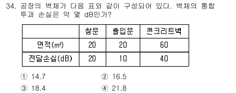소음진동기사(구) 2020년 34번 - 문제에서 제시된 면적과 전달 손실 값을 이용하여, 주어진 입력 정보와 출... 에 관한 핵심 기출문제