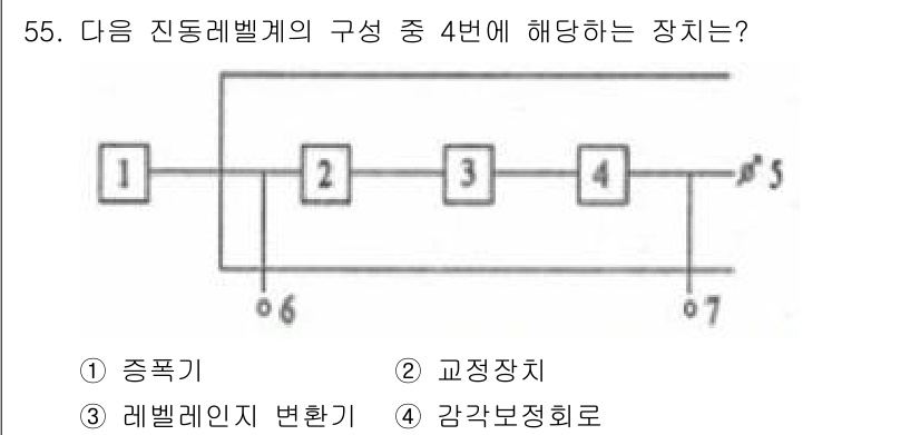 소음진동기사 2020년 55번 - . 감각보정회로

감각보정회로는 신호를 보정하여 왜곡을 최소화하는 역할을... 에 관한 핵심 기출문제