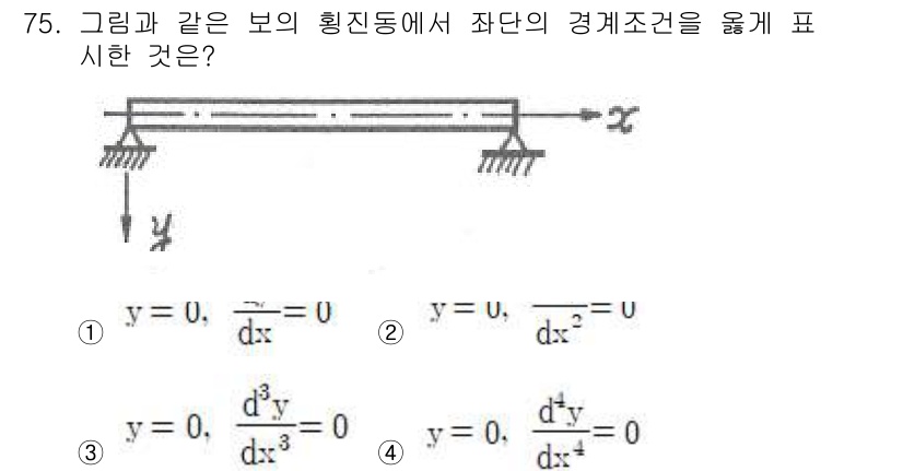 소음진동기사 2021년 75번 - 이 문제는 고정 단면에서의 휨강체의 경계 조건을 다루고 있으며, 휨 발생... 에 관한 핵심 기출문제
