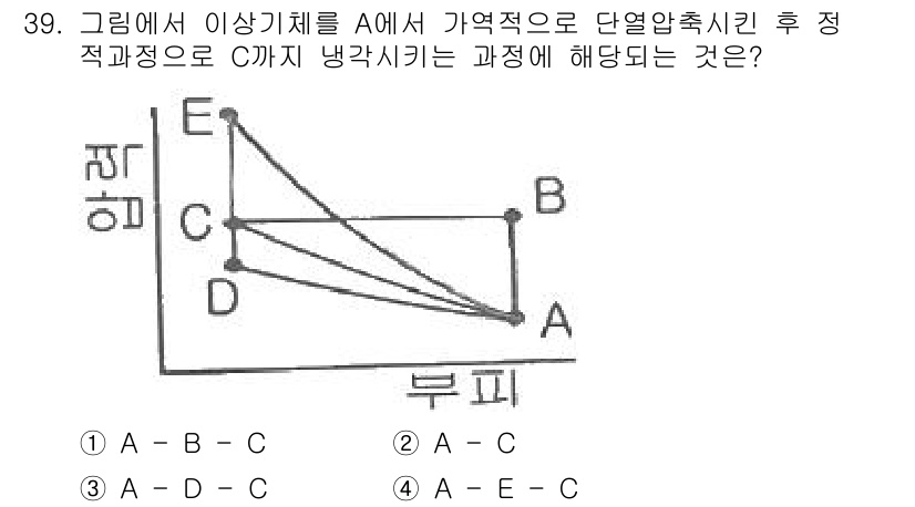 에너지관리기사 2022년 39번 - A에서 C까지의 과정은 냉각을 나타내며, 이 과정에서 열이 방출되고 엔트... 에 관한 핵심 기출문제
