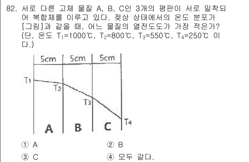 에너지관리기사 2022년 82번 - 문제에서 각 물질의 온도 분포가 주어졌습니다. 온도 차이가 클수록 열전도... 에 관한 핵심 기출문제