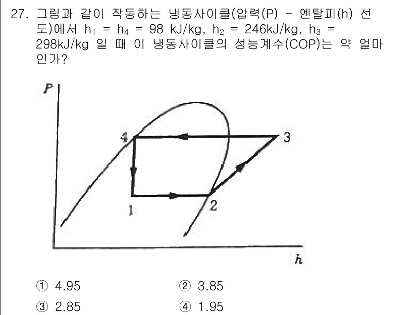 자동차정비기사 2022년 27번 - 냉동 사이클의 성능계수(COP)는 에너지의 효율성을 나타내며, 이상적인 ... 에 관한 핵심 기출문제