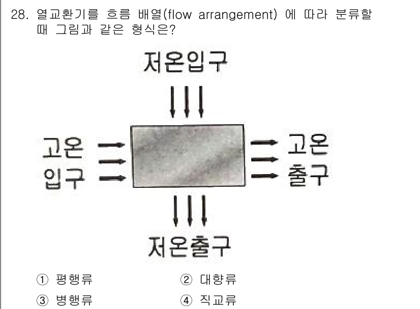 자동차정비기사 2022년 28번 - . 정교류  
정교류형 열교환기는 입구와 출구가 각각 높은 온도와 낮은 ... 에 관한 핵심 기출문제