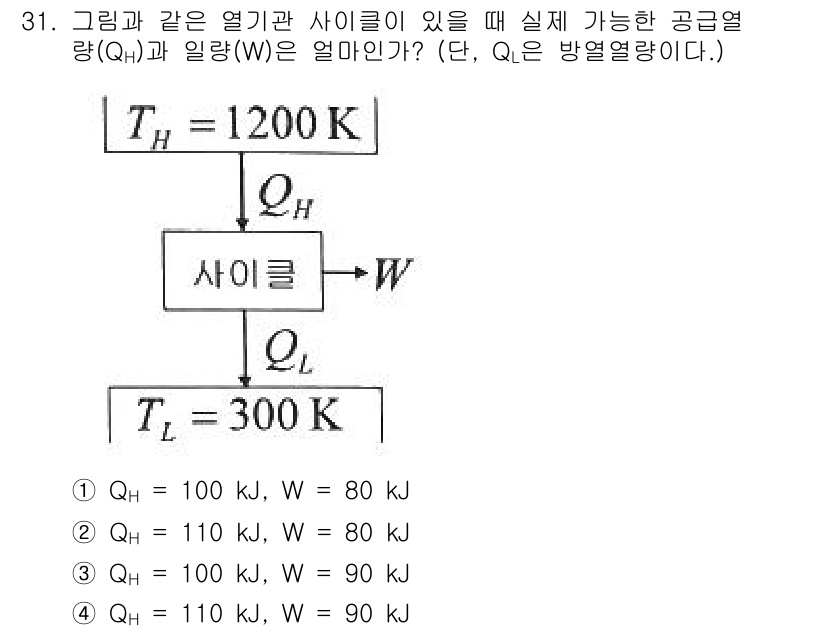 자동차정비기사 2022년 31번 - 주어진 정보에서 TH와 TL의 온도를 바탕으로 열역학적 원리를 적용합니다... 에 관한 핵심 기출문제