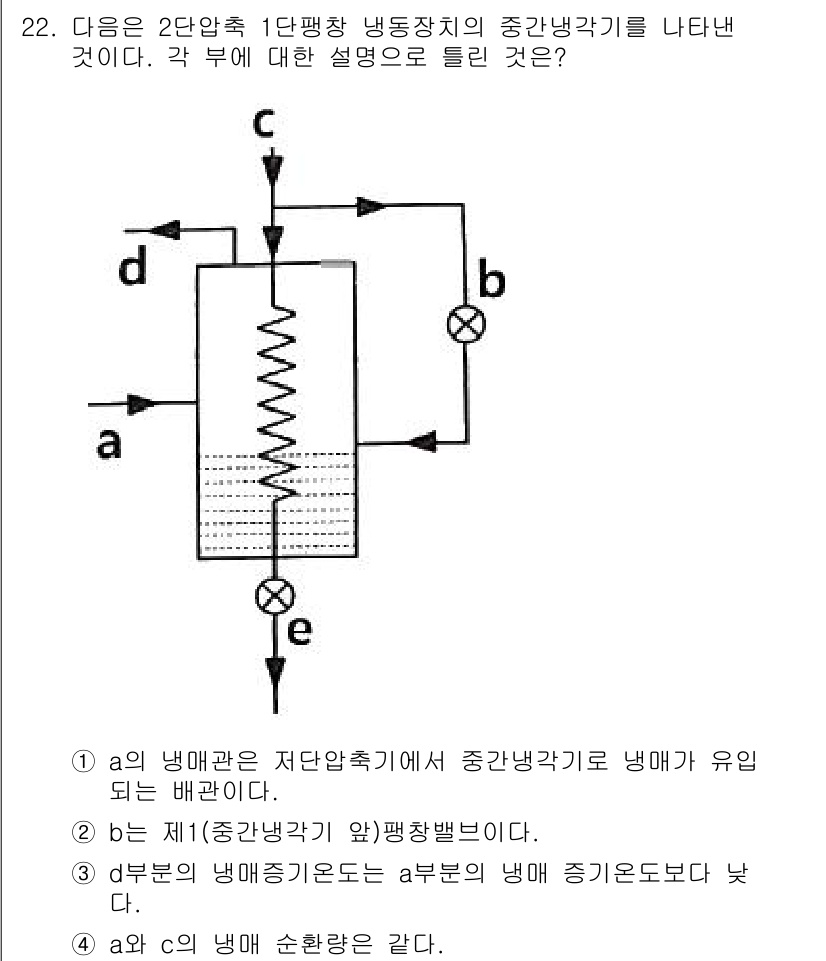 공조냉동기계기사(구) 2022년 23번 - 정답 2는 '보통 제2(증발관)와 제3(팽창밸브)에서 발생합니다.'입니다... 에 관한 핵심 기출문제