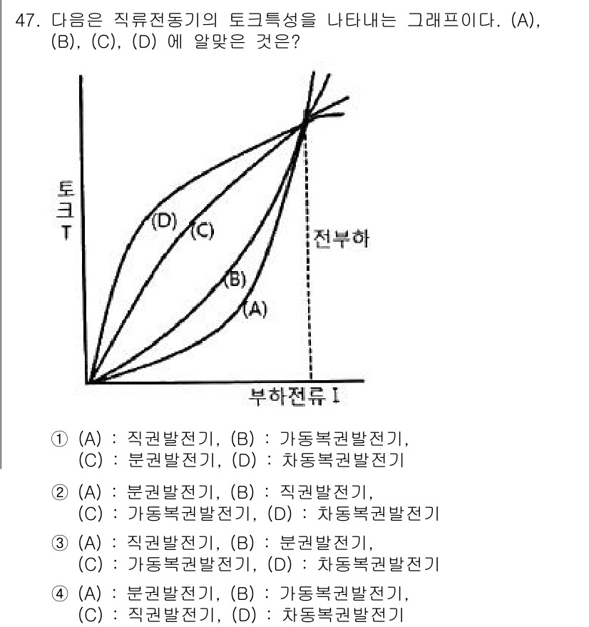 공조냉동기계기사(구) 2022년 48번 - 문제에서 제시된 그래프는 직류 전동기의 토크 특성을 나타내고 있습니다. ... 에 관한 핵심 기출문제