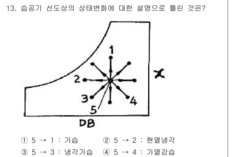 공조냉동기계기사 2022년 14번 - 습공기 선도상에서 점 1은 가스를 나타내며, 점 2는 열원의 상태를 의미... 에 관한 핵심 기출문제
