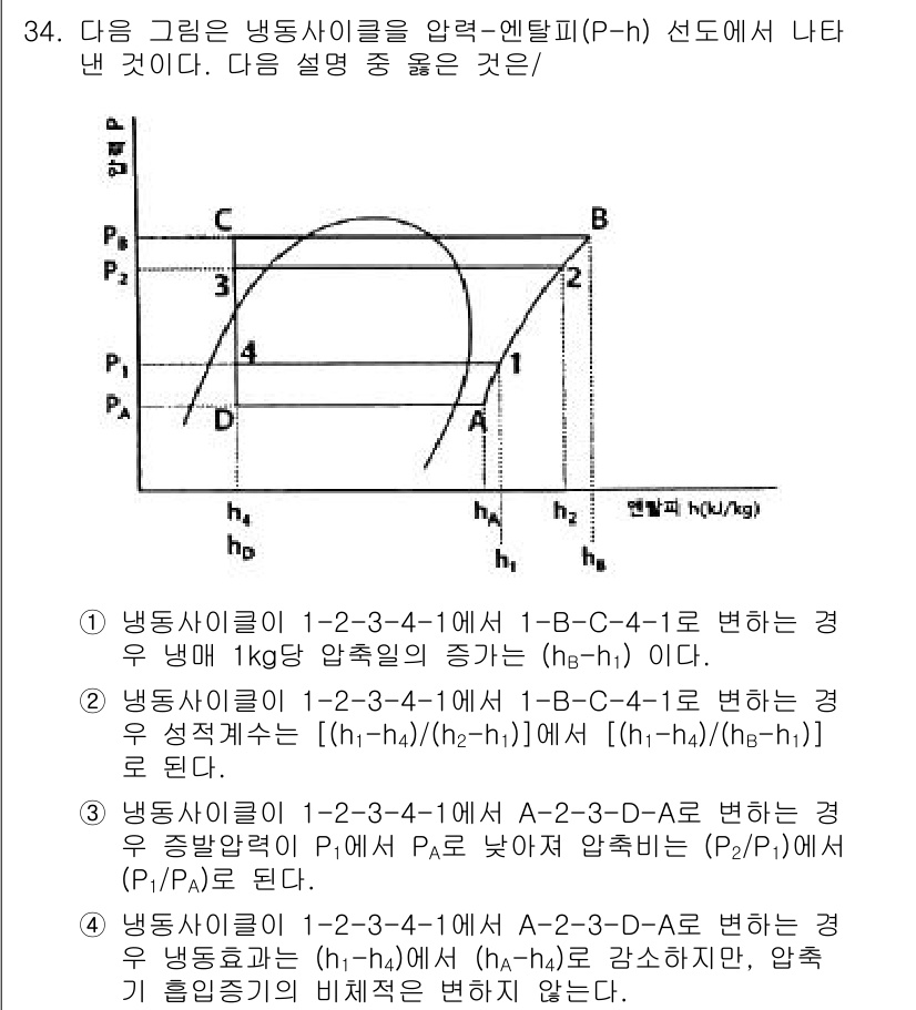 공조냉동기계기사 2022년 35번 - 냉동사이클에 대한 설명이다. 1-2-3-4의 상태 변화에서 1과 4의 열... 에 관한 핵심 기출문제