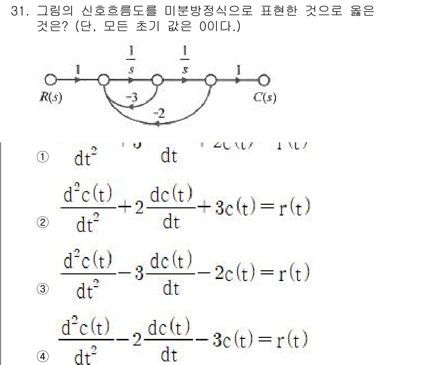 철도신호기사 2022년 32번 - 해당 문제는 신호 흐름도에 대한 미분 방정식의 표현을 요구한다. 주어진 ... 에 관한 핵심 기출문제