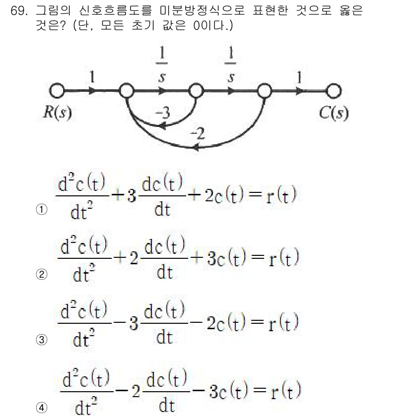 전기기사_필기 2022년 68번 - 주어진 회로에서 종단 임피던스와 전류에 따라 미분 방정식이 유도됩니다. ... 에 관한 핵심 기출문제