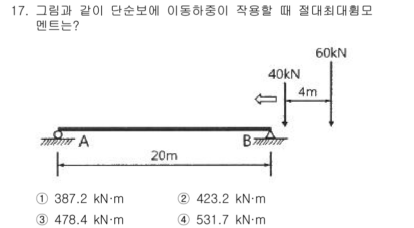 토목기사 2022년 17번 - 주어진 상황에서 절대최대 휨 모멘트를 구하기 위해, 지점 A와 B에서의 ... 에 관한 핵심 기출문제