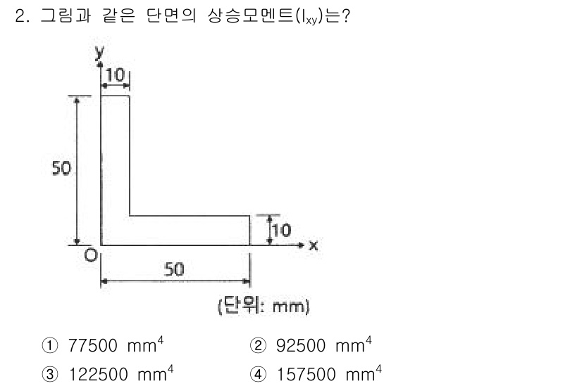 토목기사 2022년 2번 - 상승 모멘트(Ixy)는 단면의 화소를 기반으로 계산됩니다. 주어진 단면의... 에 관한 핵심 기출문제