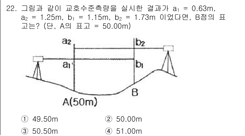 토목기사 2022년 22번 - B점의 수위를 구하기 위해서는 수면의 차이를 고려하여 A와 B의 높이 차... 에 관한 핵심 기출문제