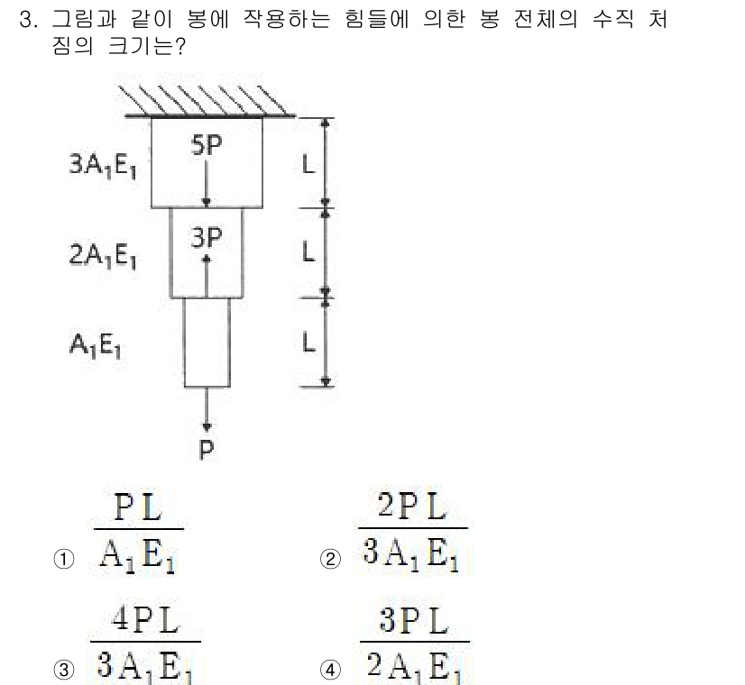 토목기사 2022년 3번 - 주어진 문제에서 도식은 보에서 작용하는 하중을 포함하고 있습니다. 수직 ... 에 관한 핵심 기출문제