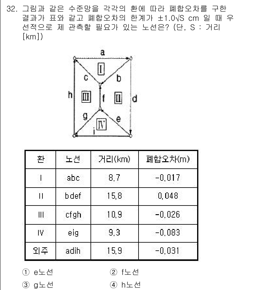 토목기사 2022년 32번 - 주어진 문제에서 각 환의 폐합오차를 계산하기 위해 경로에 따른 변화를 고... 에 관한 핵심 기출문제