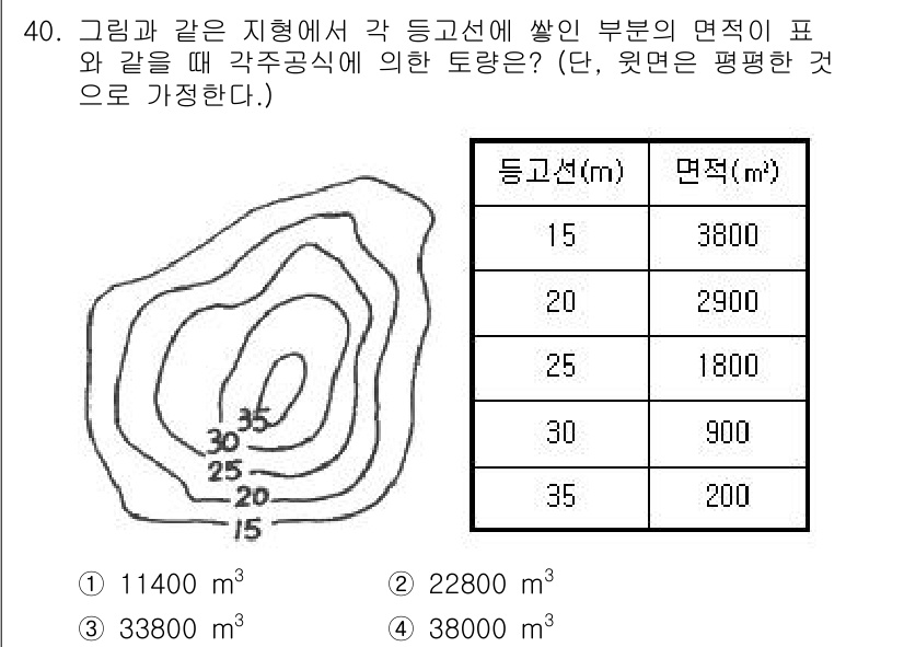 토목기사 2022년 40번 - 주어진 등고선과 면적 정보를 바탕으로, 각 구역의 면적을 계산한 후, 평... 에 관한 핵심 기출문제