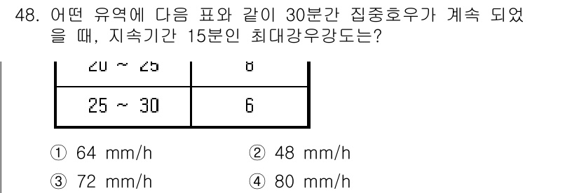 토목기사 2022년 48번 - 주어진 데이터를 바탕으로 연속적으로 30분 동안 적층된 집중호우의 강우량... 에 관한 핵심 기출문제