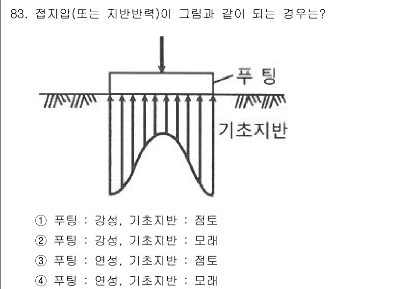 토목기사 2022년 83번 - 문제의 그림에서 접지압(또는 지반반력)은 기초지반에 작용하는 하중을 반영... 에 관한 핵심 기출문제