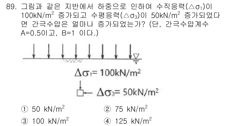 토목기사 2022년 89번 - 문제에서 주어진 응력 변화 Δσ1과 Δσ3의 값을 통해 간극수압 증가량을... 에 관한 핵심 기출문제