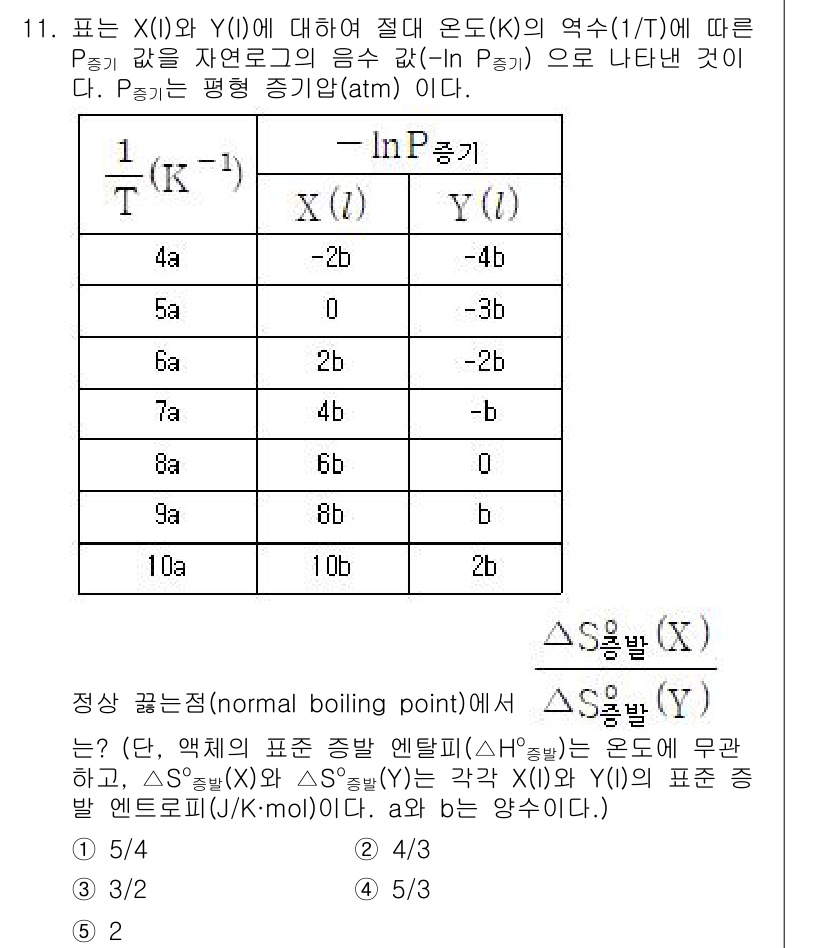 변리사_1차(3교시) 2022년 11번 - 문제에서 주어진 조건에 따라 상의 평형을 고려할 때, 정상이 끓는 점에서... 에 관한 핵심 기출문제