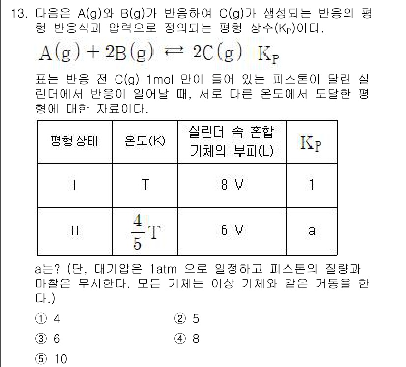 변리사_1차(3교시) 2022년 13번 - 문제에서 주어진 전기 회로에 대한 정보를 바탕으로, 각기 다른 저항에서의... 에 관한 핵심 기출문제