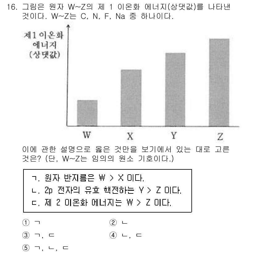 변리사_1차(3교시) 2022년 16번 - 정답인 이유: 원자 W와 Z는 제 1 이온화 에너지에서 W가 Z보다 크기... 에 관한 핵심 기출문제