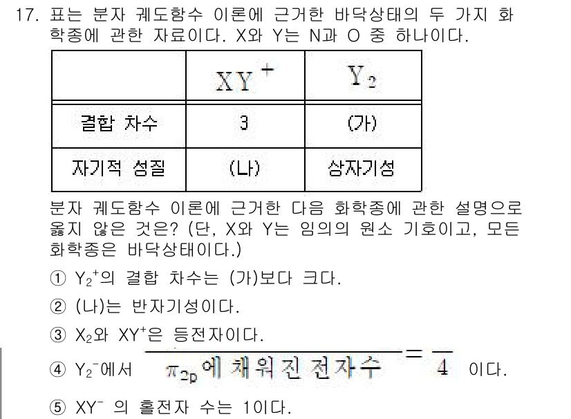 변리사_1차(3교시) 2022년 17번 - 주어진 문제에서 \( X \)와 \( Y \)는 동일한 바닥상태 \( |... 에 관한 핵심 기출문제