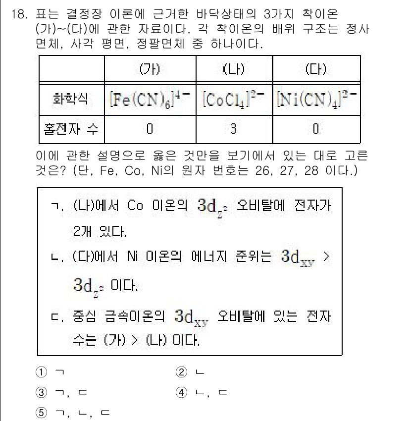 변리사_1차(3교시) 2022년 18번 - 정답이 5인 이유는, 주어진 리간드의 전자밀도 및 원자 오비탈의 에너지 ... 에 관한 핵심 기출문제