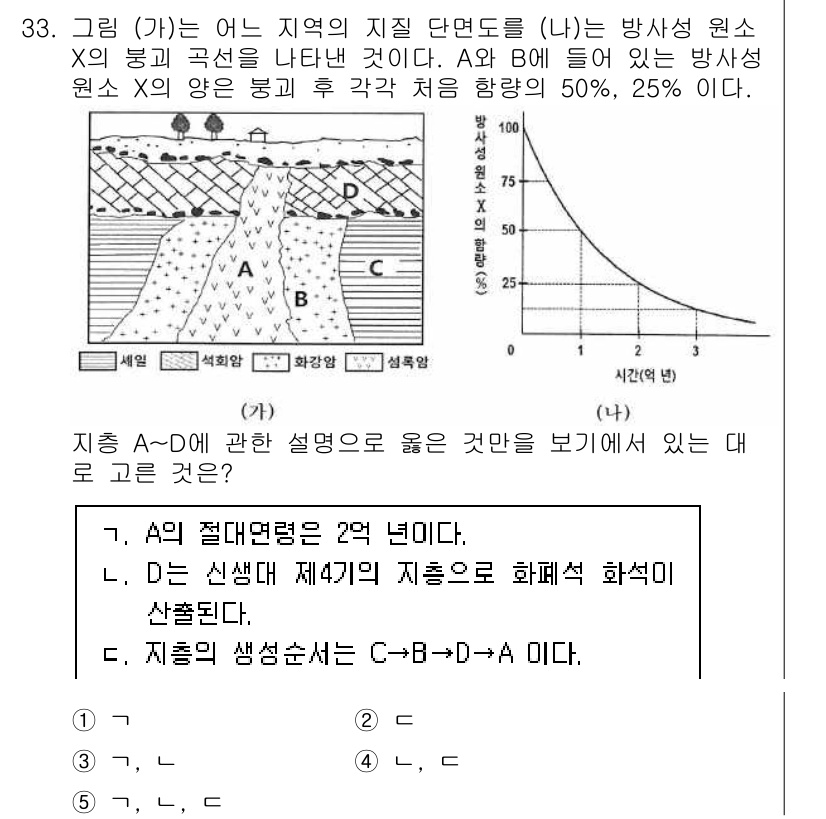 변리사_1차(3교시) 2022년 33번 - 문제에서 A의 질적 면역은 2개라는 조건을 통해, A의 변별력과 D의 신... 에 관한 핵심 기출문제