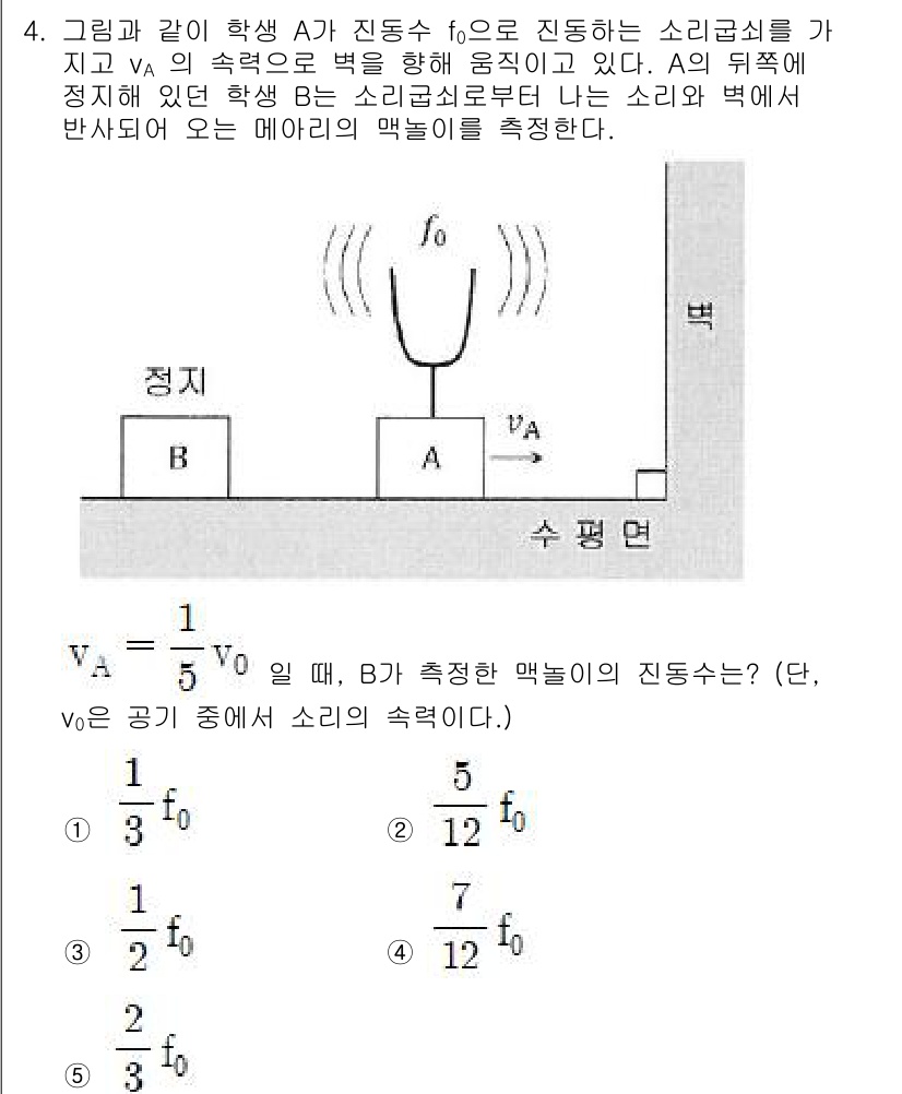 변리사_1차(3교시) 2022년 4번 - 진동수 \( f_0 \)는 진동체 A의 고유진동수로, 이 진동수가 음원에... 에 관한 핵심 기출문제