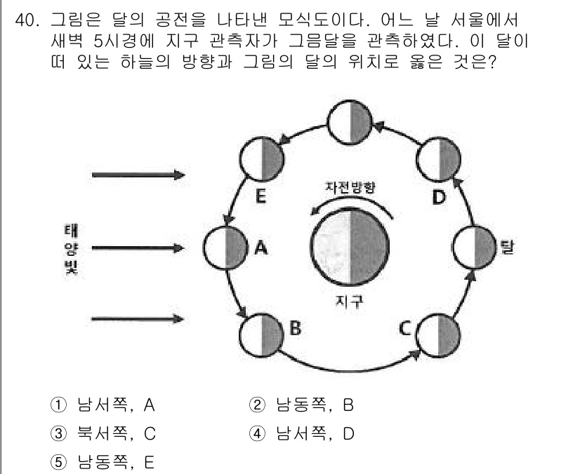 변리사_1차(3교시) 2022년 40번 - 그래프에서 나타난 달의 공전은 하늘의 방향과 관련이 있습니다. 새로운 달... 에 관한 핵심 기출문제